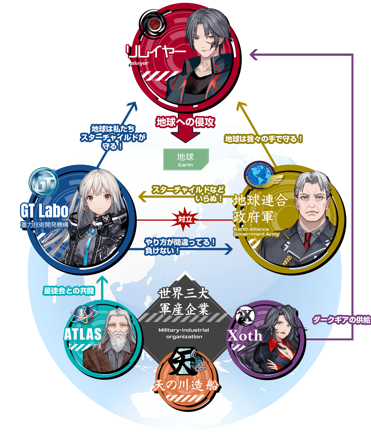 勢力相関図